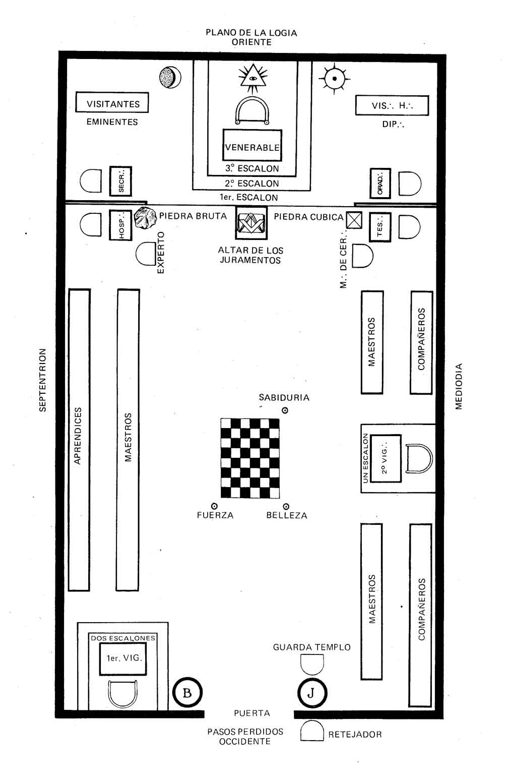 Plano de una logia masónica